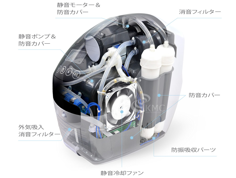 酸素濃縮器 M1O2-Silent | 神戸メディケア 東京銀座支店
